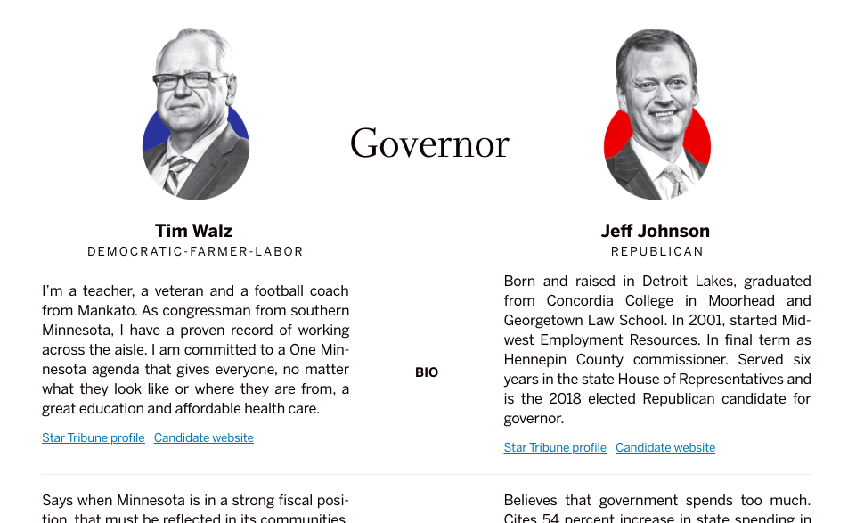 Screenshot of Minnesota election guide